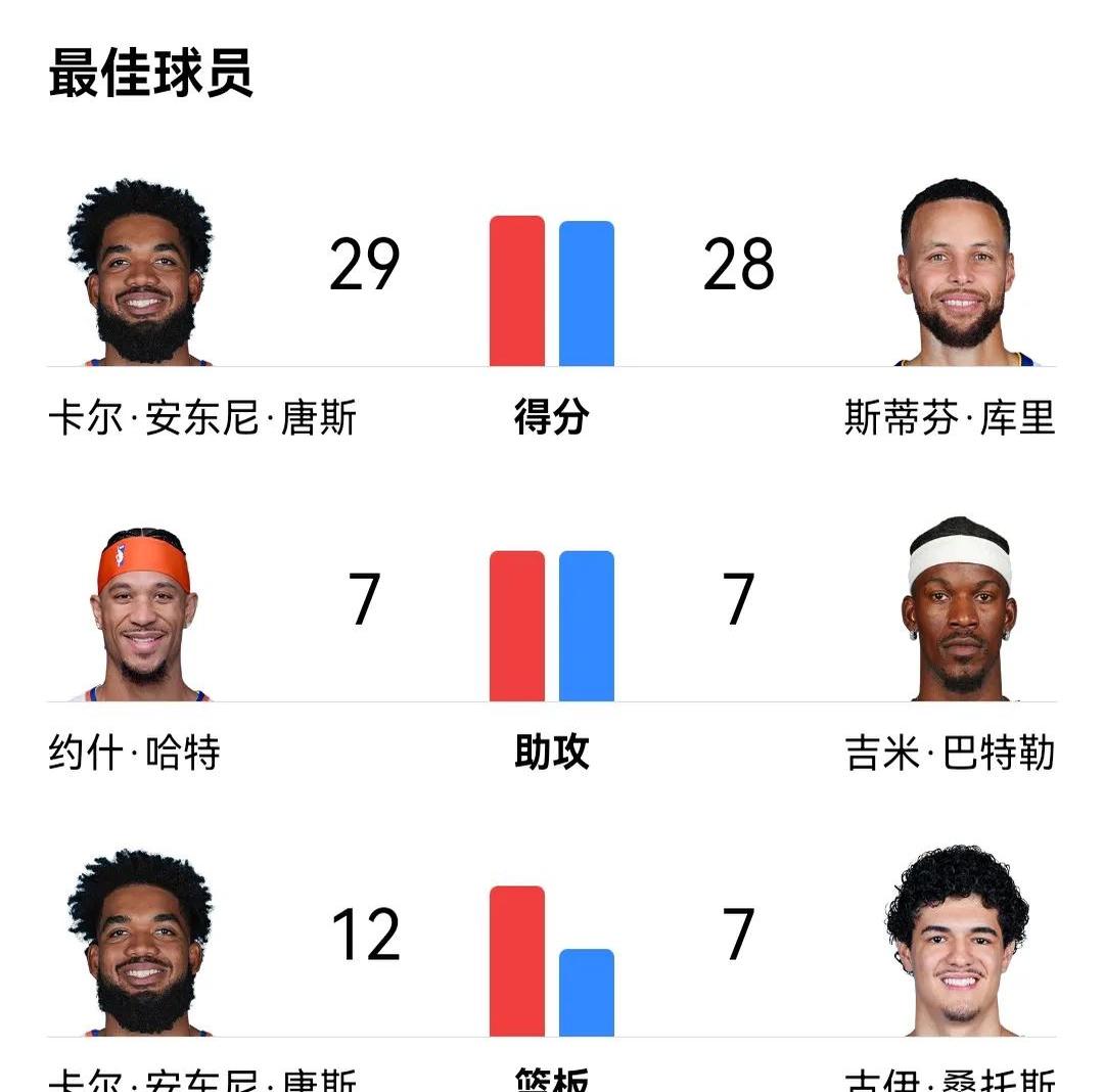 关于勇士不断突破！，纳达尔连续七场比赛得分超过表现优异再创辉煌时刻的信息-九游官网