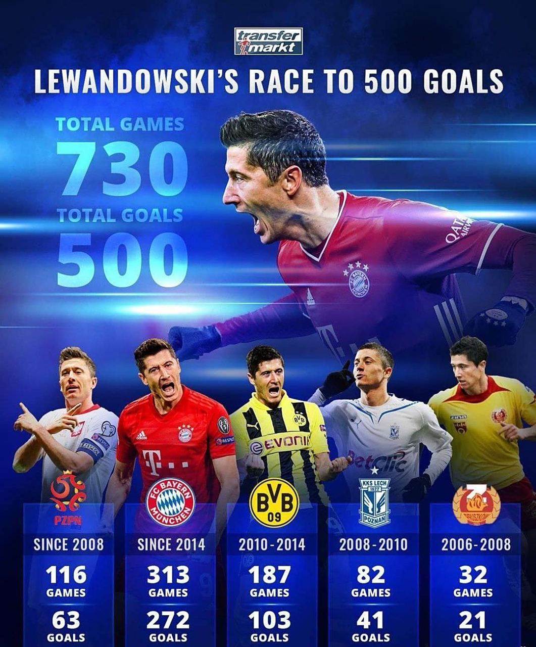 包含莱万多夫斯基意外战胜拜仁，持续失利引爆全场！再创辉煌时刻的词条-九游登入